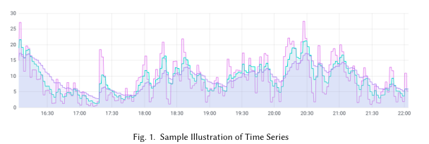 Mastering LaTeX for Thesis Paper Writing