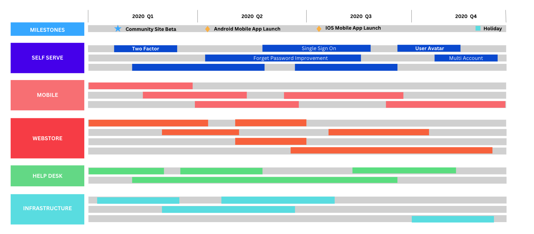 Ultimate Agile Product Management Guide & Cheatsheet